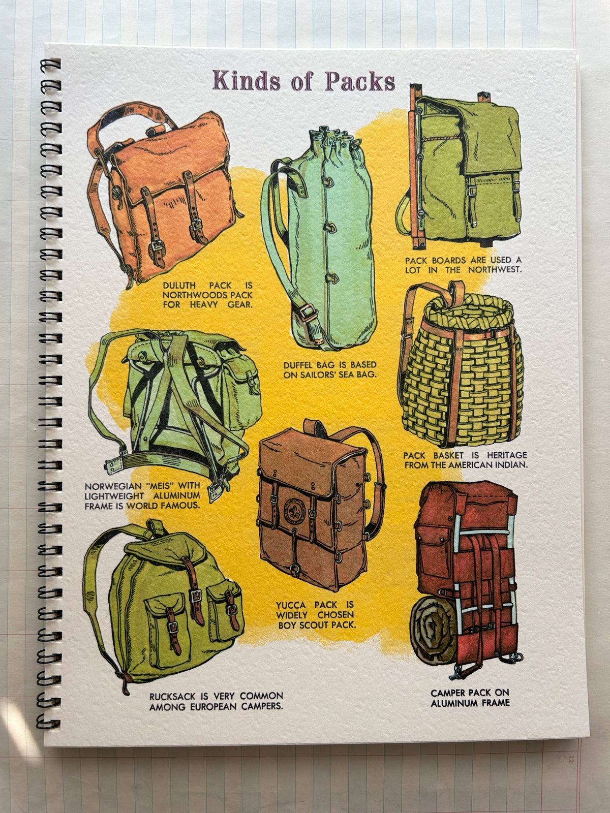 Nature Guides Notebook : Types of Packs Lined